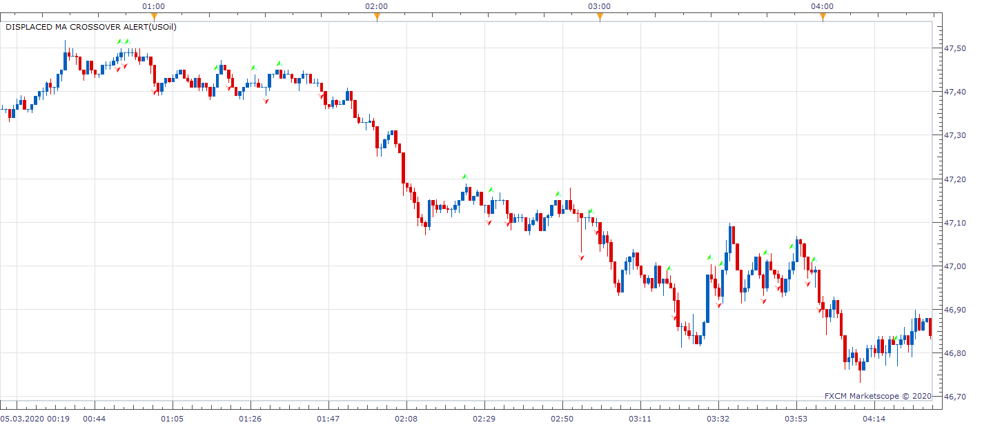 USOil m1 (03-05-2020 1111).png