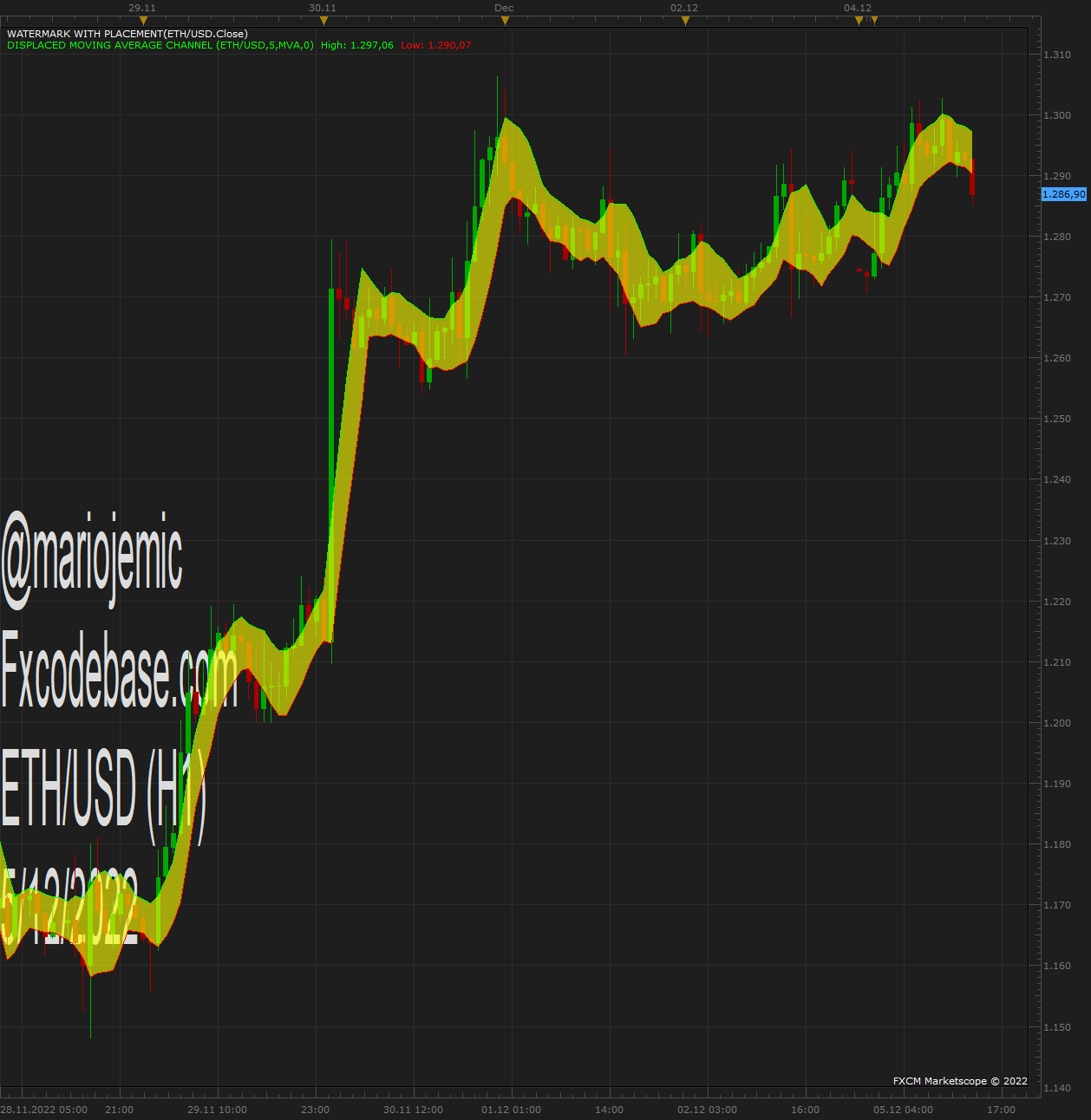 ETHUSD H1 (12-05-2022 1356).png