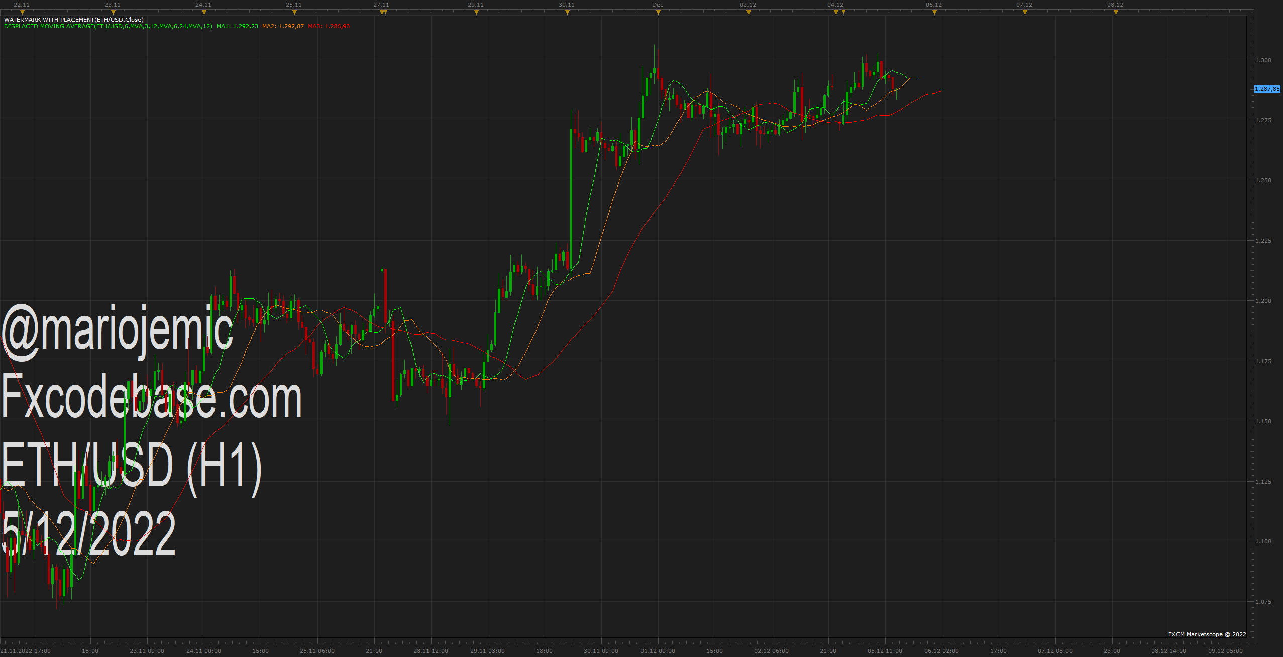 ETHUSD H1 (12-05-2022 1421).png