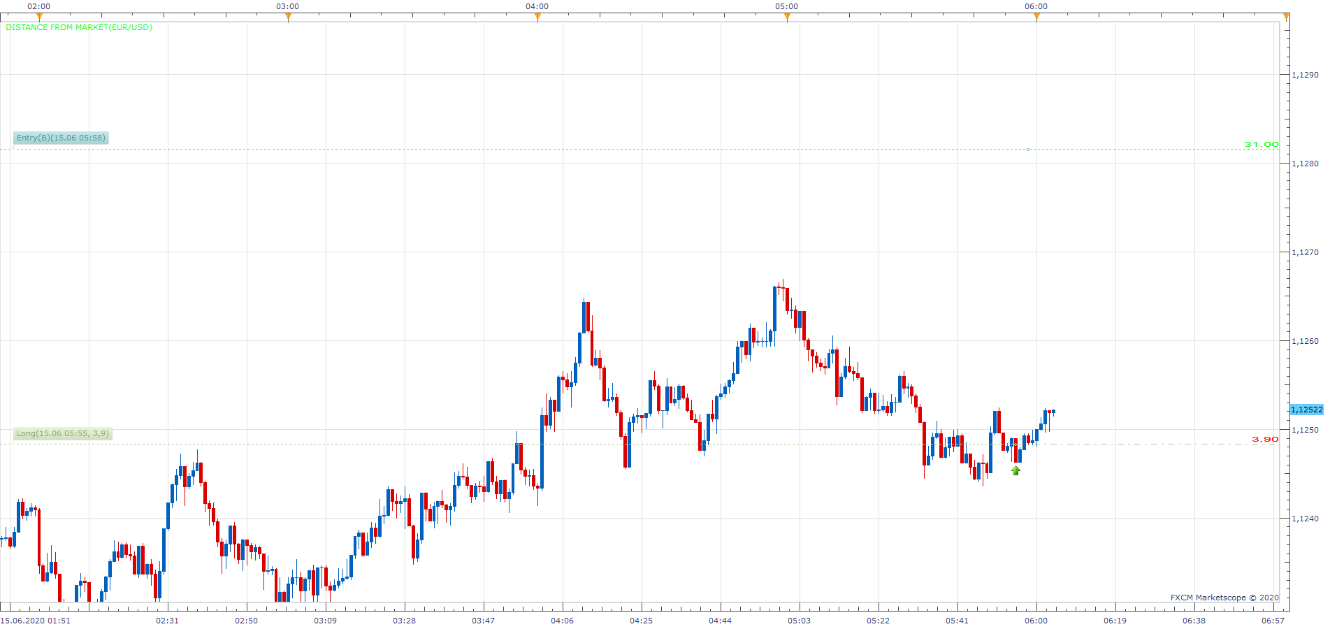 EURUSD m1 (06-15-2020 1204).png