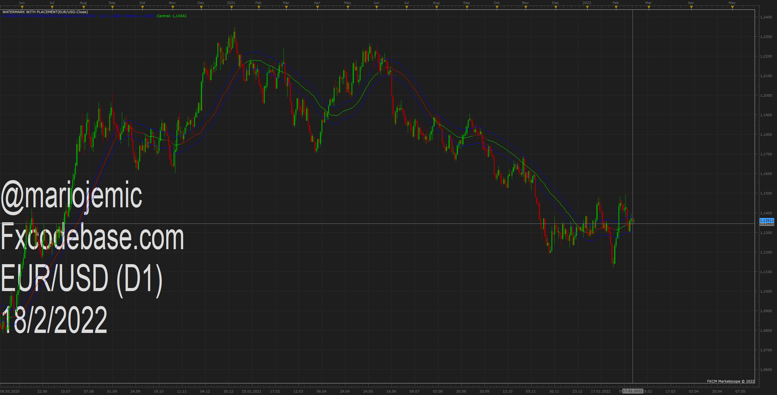 EURUSD D1 (02-18-2022 1303).png