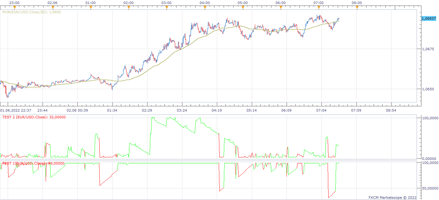 EURUSD m1 (06-02-2022 1332).png