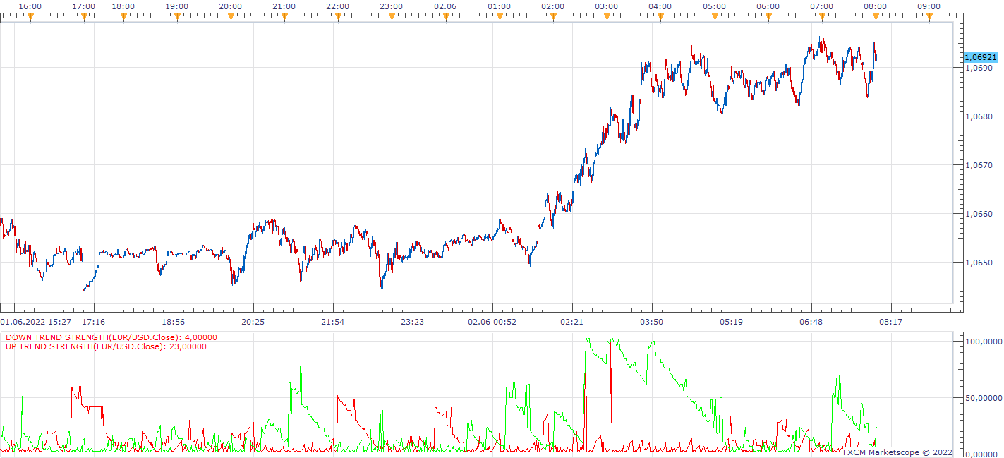 EURUSD m1 (06-02-2022 1401).png