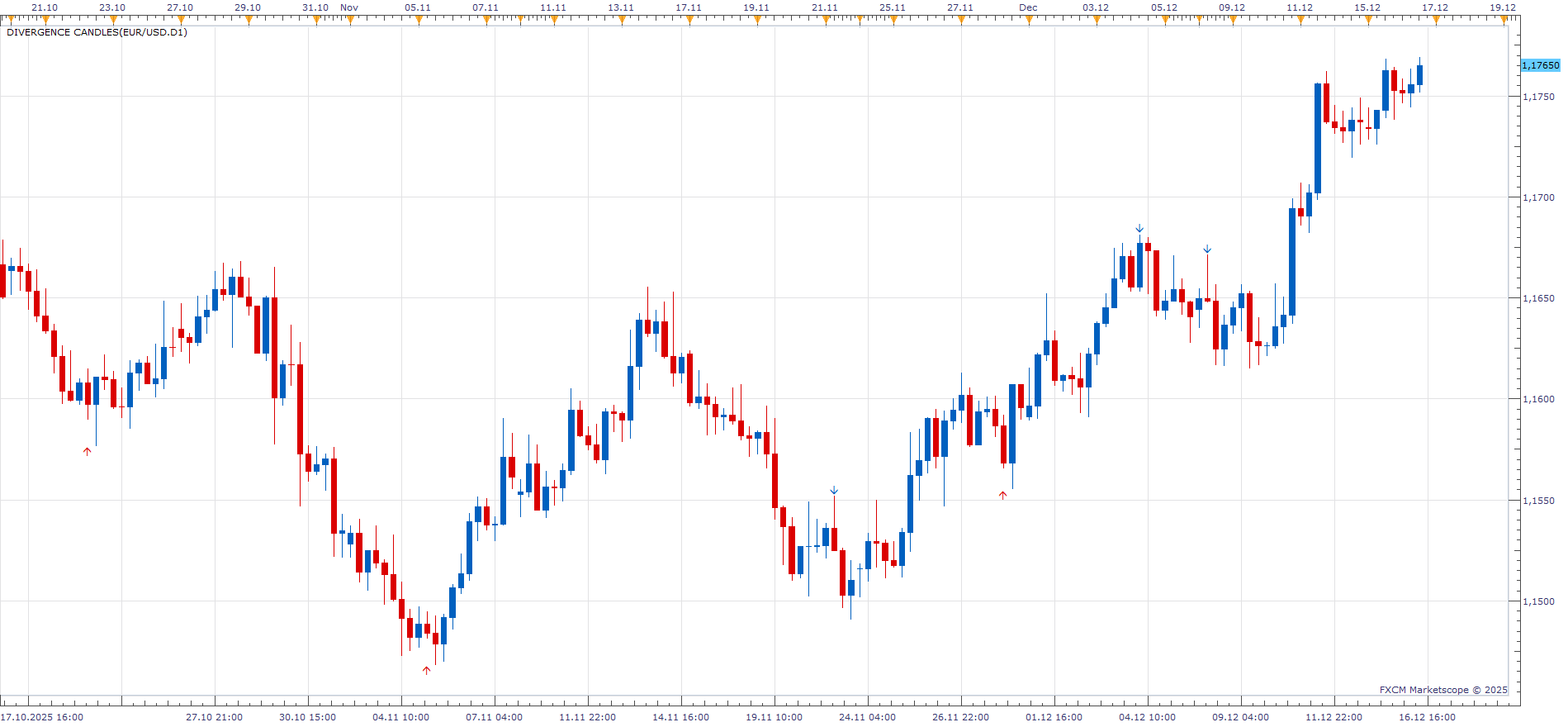 EURUSD H6 (12-16-2025 1338).png