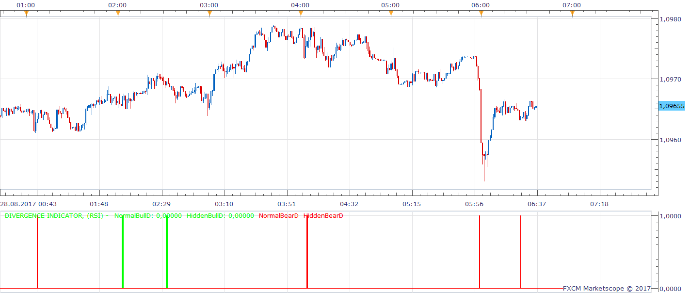 AUDNZD m1 (08-28-2017 1236).png