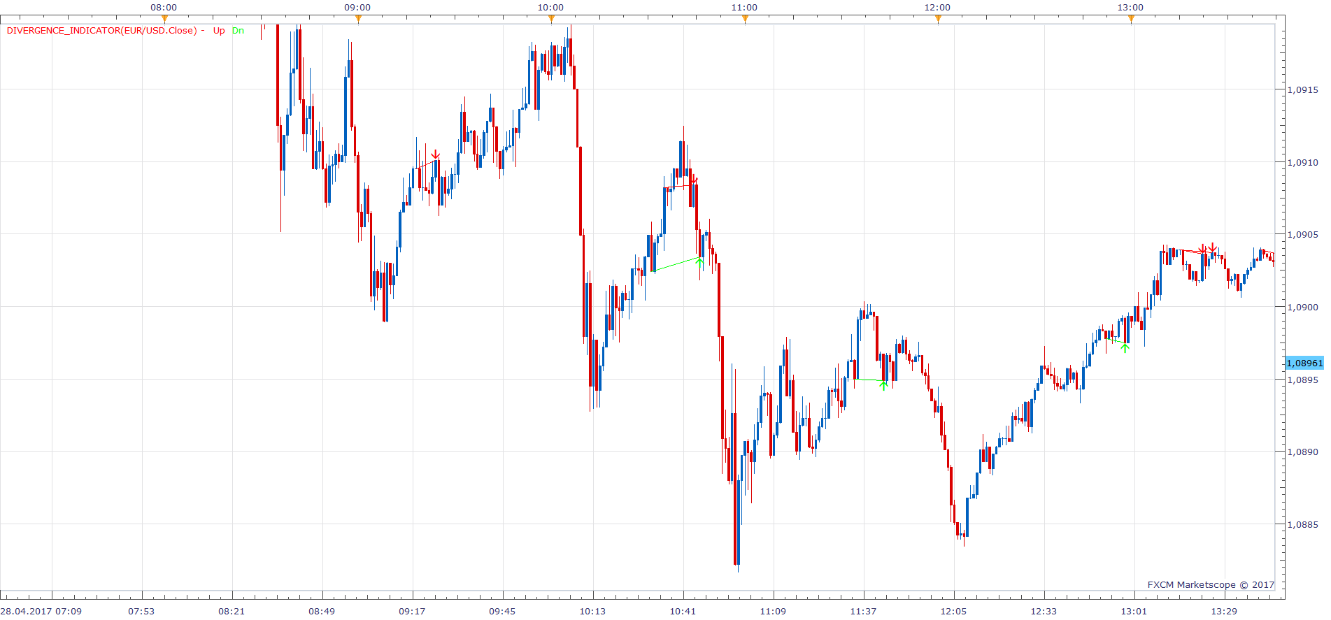 EURUSD m1 (04-30-2017 0944).png