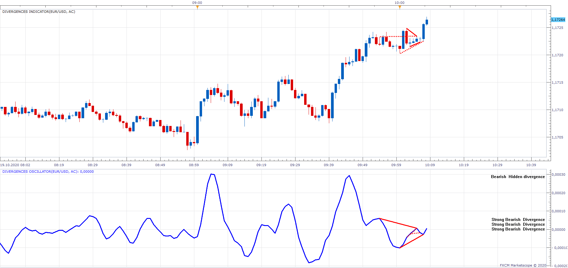 EURUSD m1 (10-19-2020 1008).png