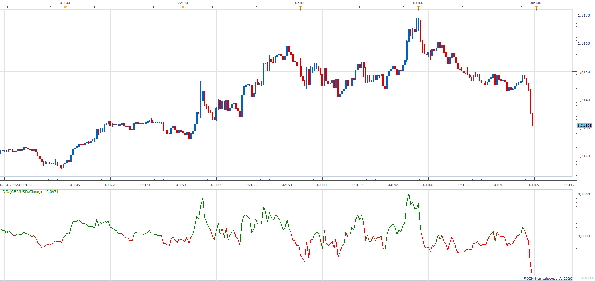 GBPUSD m1 (01-08-2020 1058).png