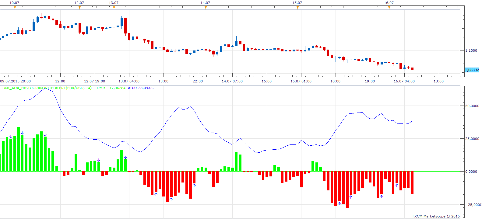 DMI_ADX_Histogram with Alert.png