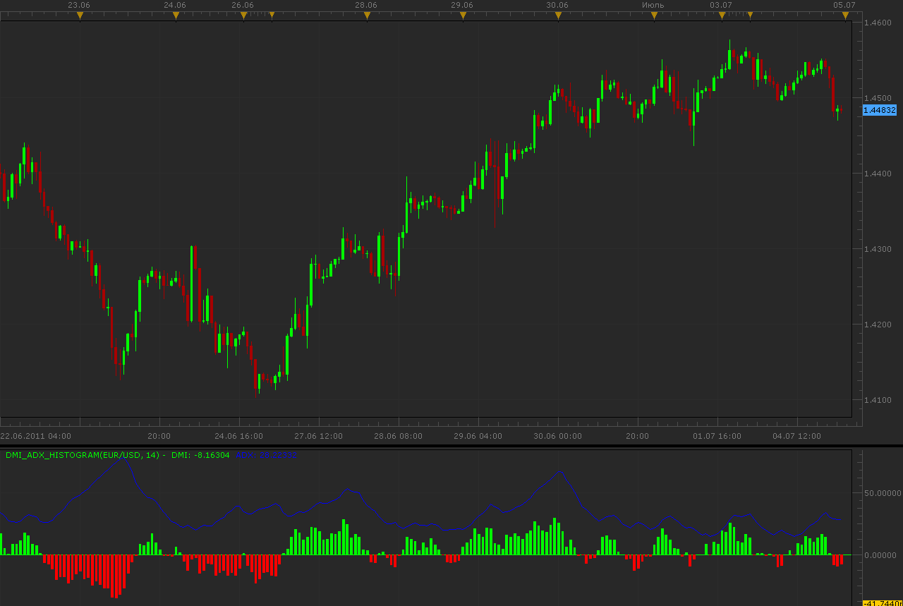 DMI_ADX_Histogram.png