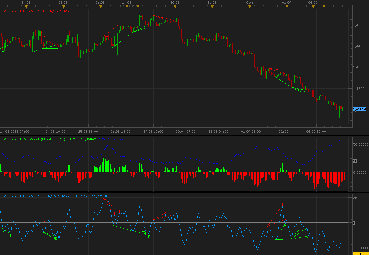 DMI_ADX_Divergence.png