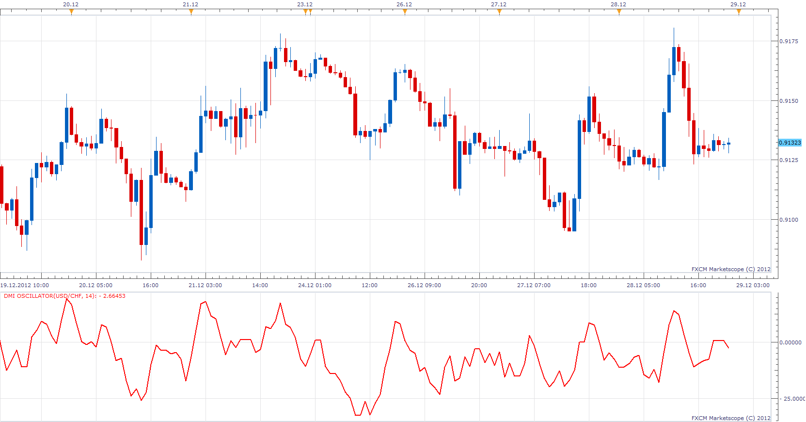 DMI Oscillator.png