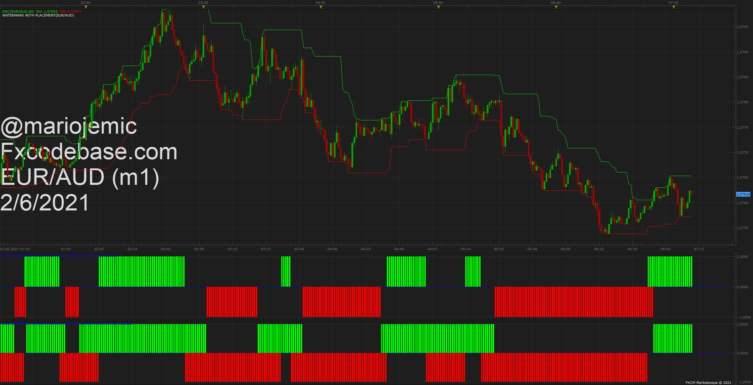 EURAUD m1 (06-02-2021 1309).png