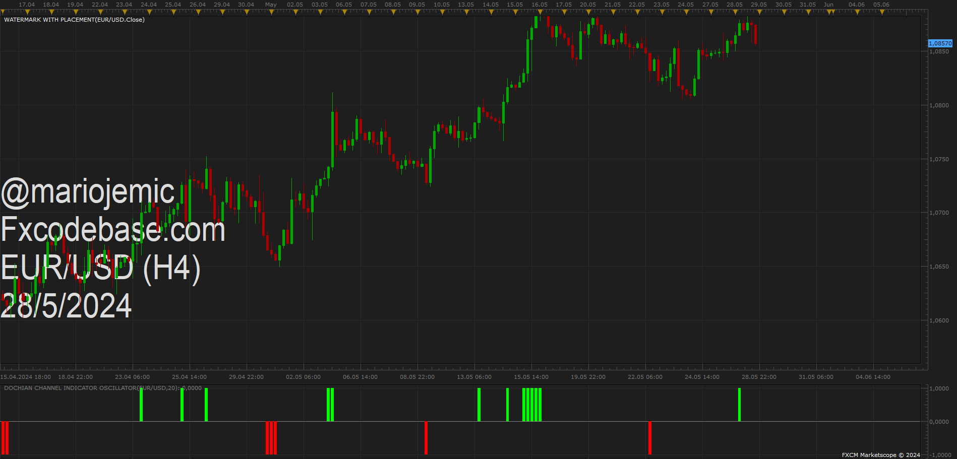 EURUSD H4 (05-28-2024 2113).png