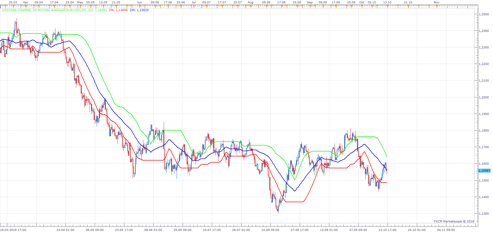 EURUSD H8 (10-14-2018 1014).png