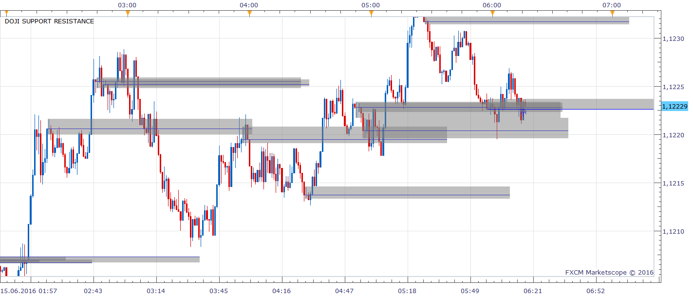 EURUSD m1 (06-15-2016 1217).png