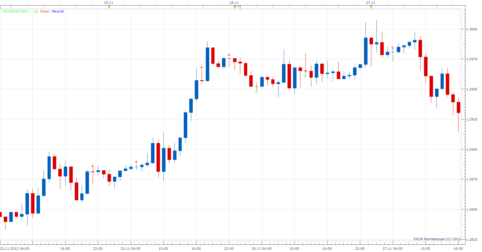 Doji.png