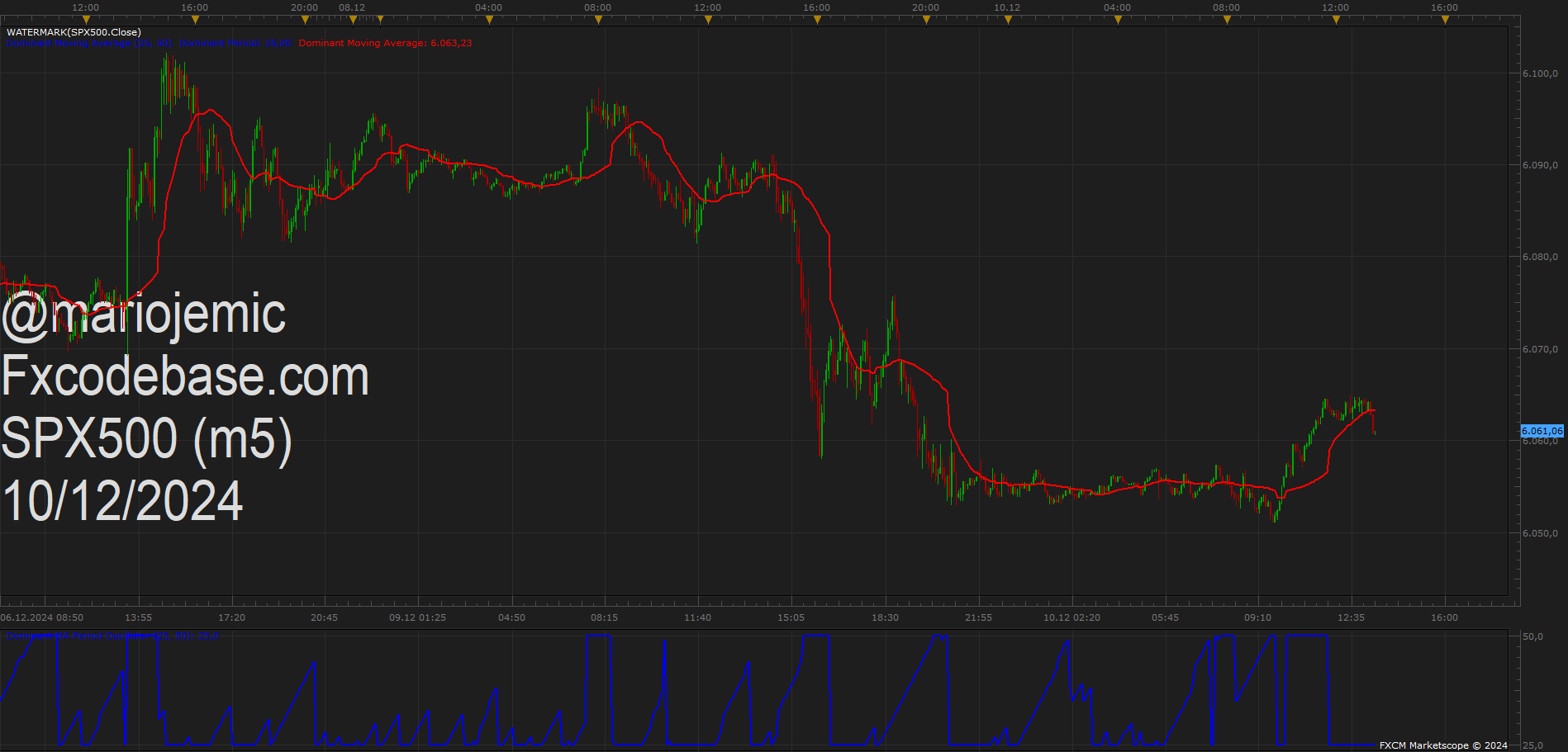 SPX500 m5 (12-10-2024 1425).png