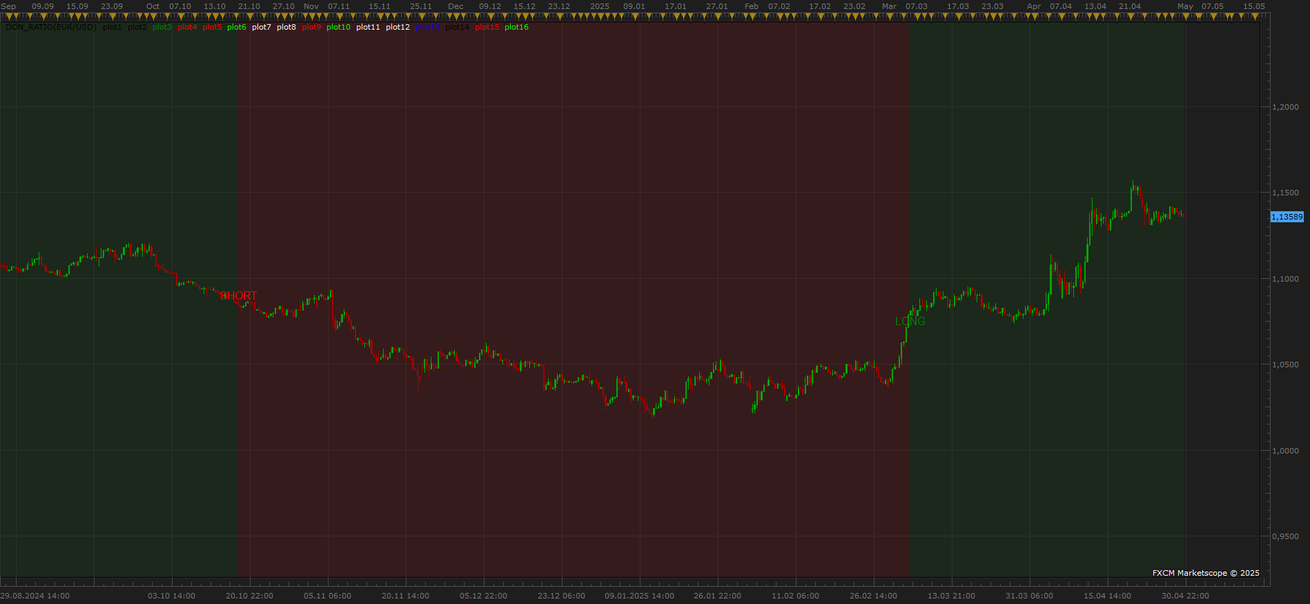 EURUSD H8 (04-30-2025 1654).png