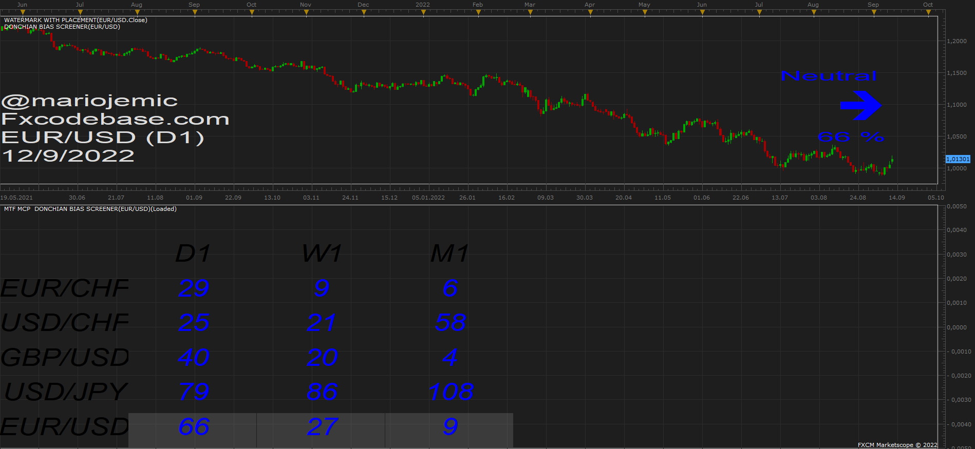 EURUSD D1 (09-12-2022 1801).png