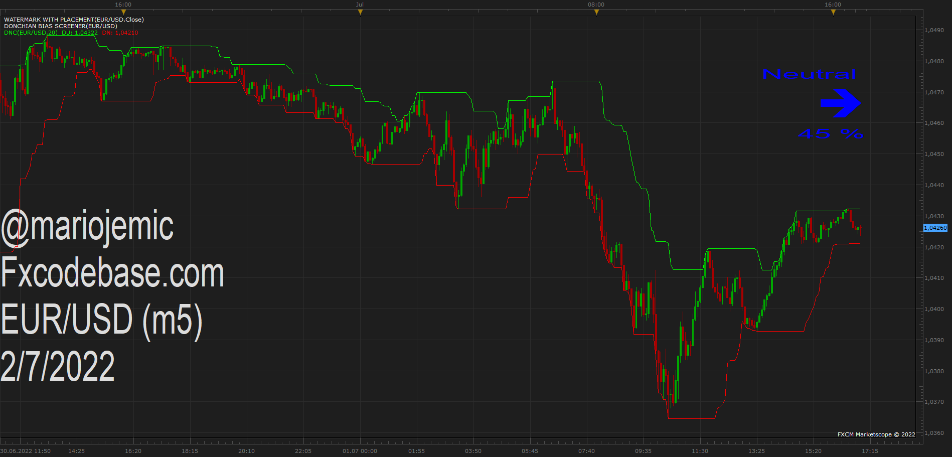 EURUSD m5 (07-02-2022 1502).png