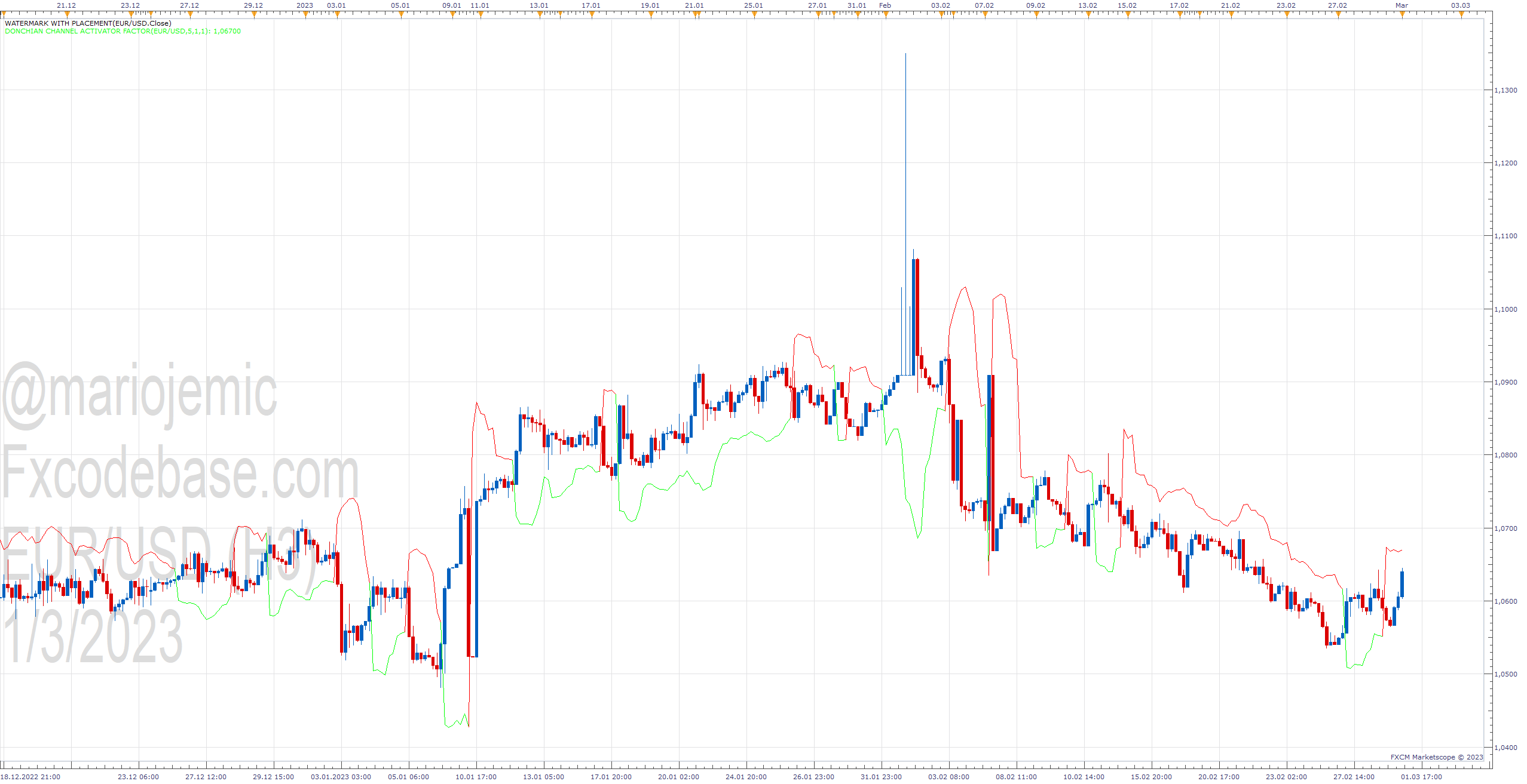 EURUSD H3 (03-01-2023 0950).png