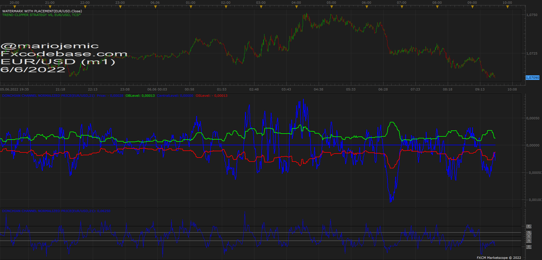 EURUSD m1 (06-06-2022 1538).png