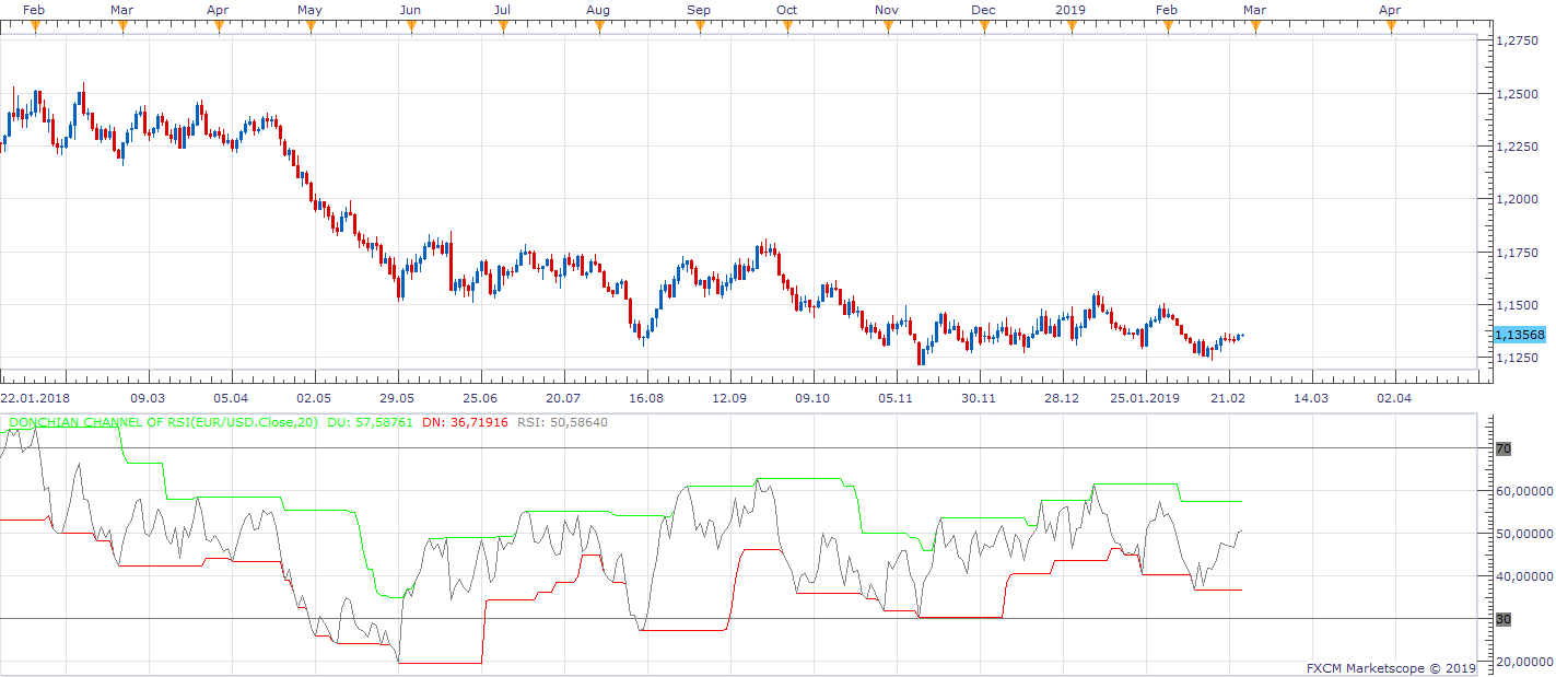EURUSD D1 (02-26-2019 1032).png