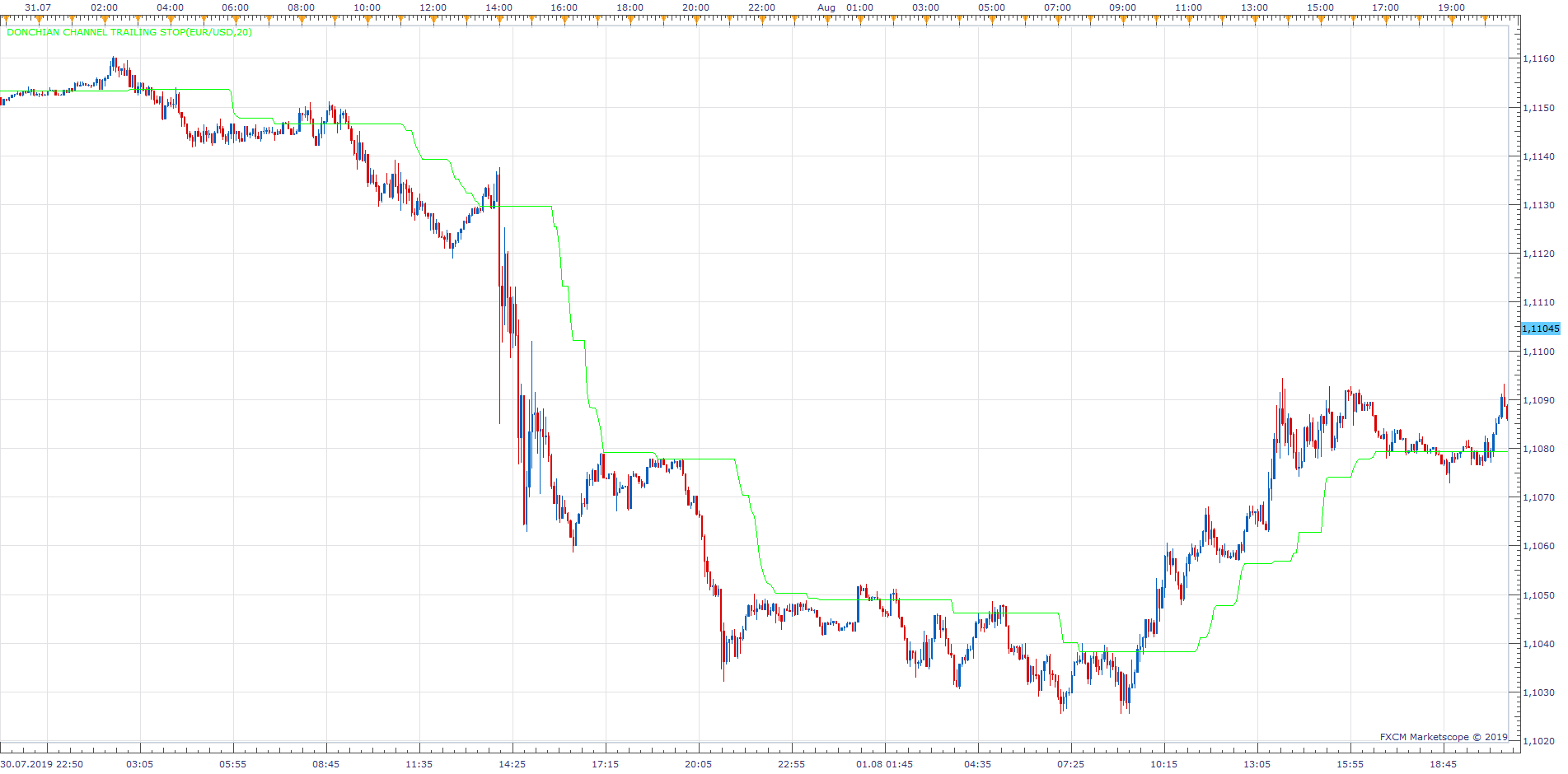EURUSD m5 (08-04-2019 1556).png