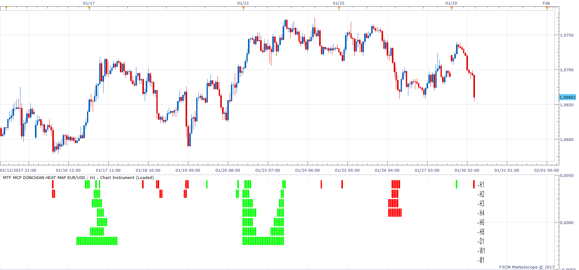 EURUSD H1 (01-30-2017 1256).png