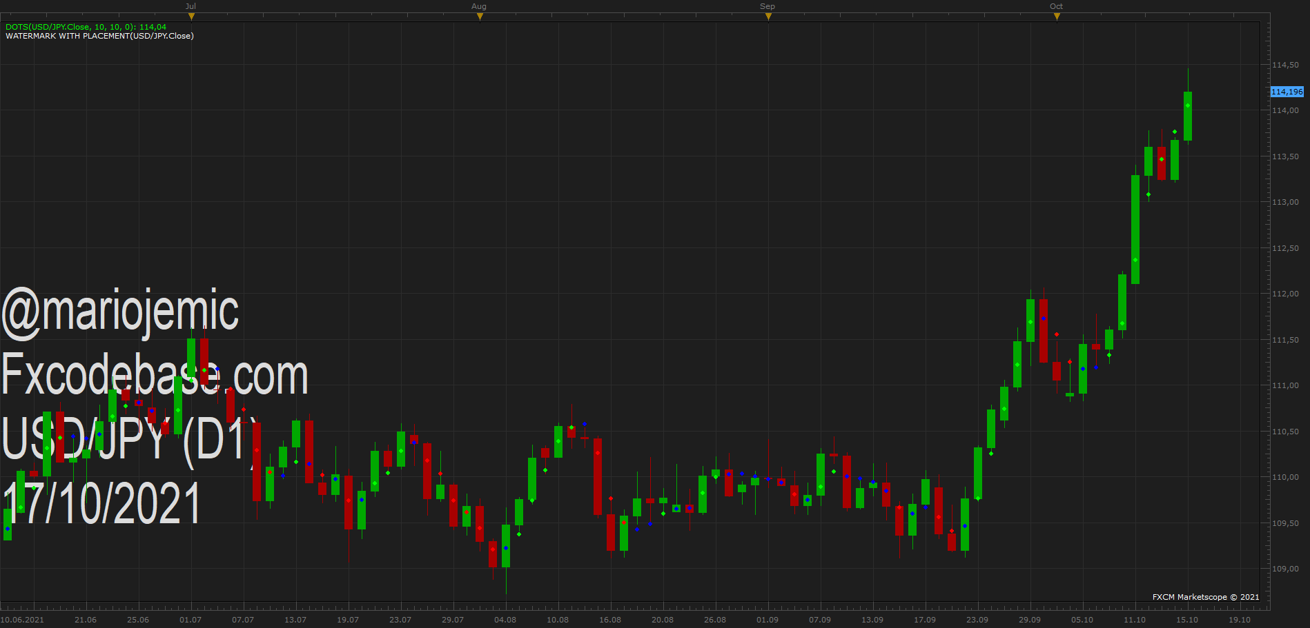 USDJPY D1 (10-17-2021 1434).png