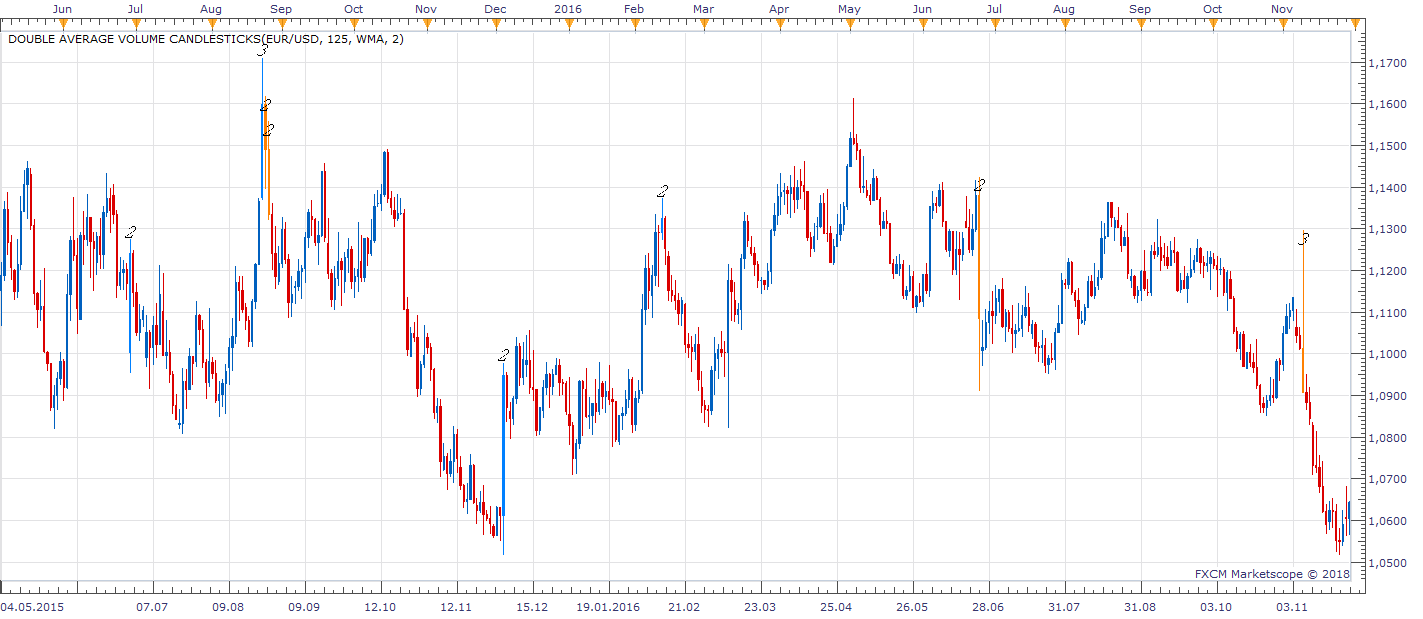 EURUSD D1 (04-02-2018 0314).png