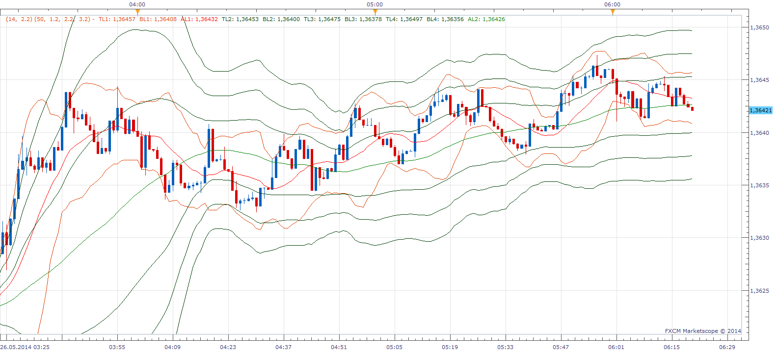 Double Bollinger Bands.png