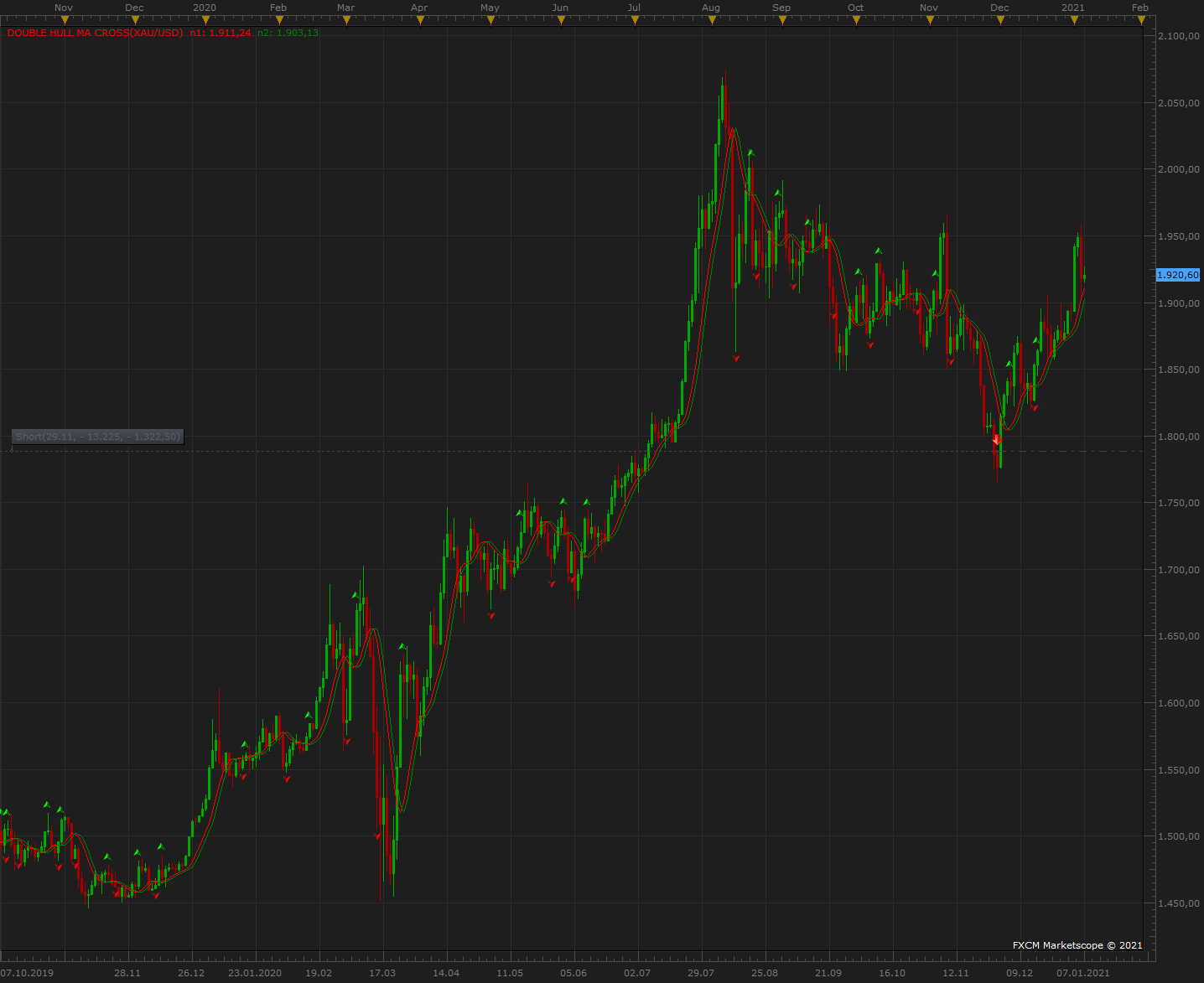 XAUUSD D1 (01-07-2021 0931).png