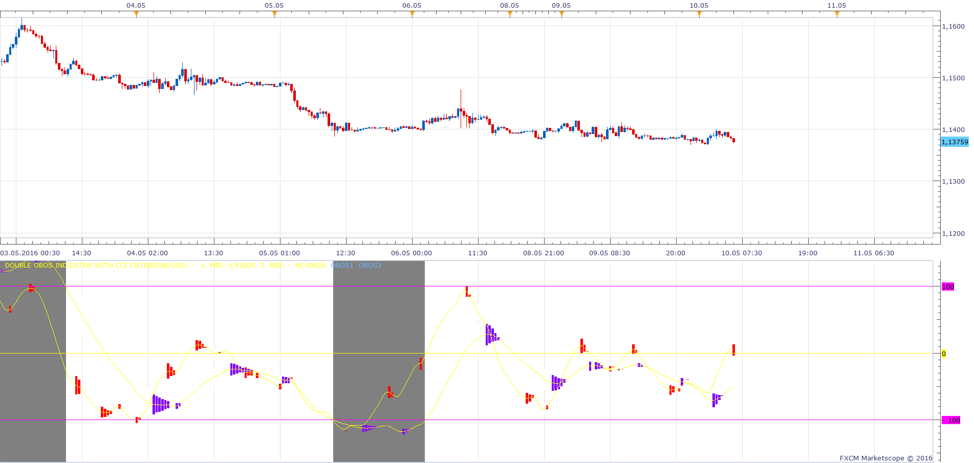 EURUSD m30 (05-10-2016 1228).png