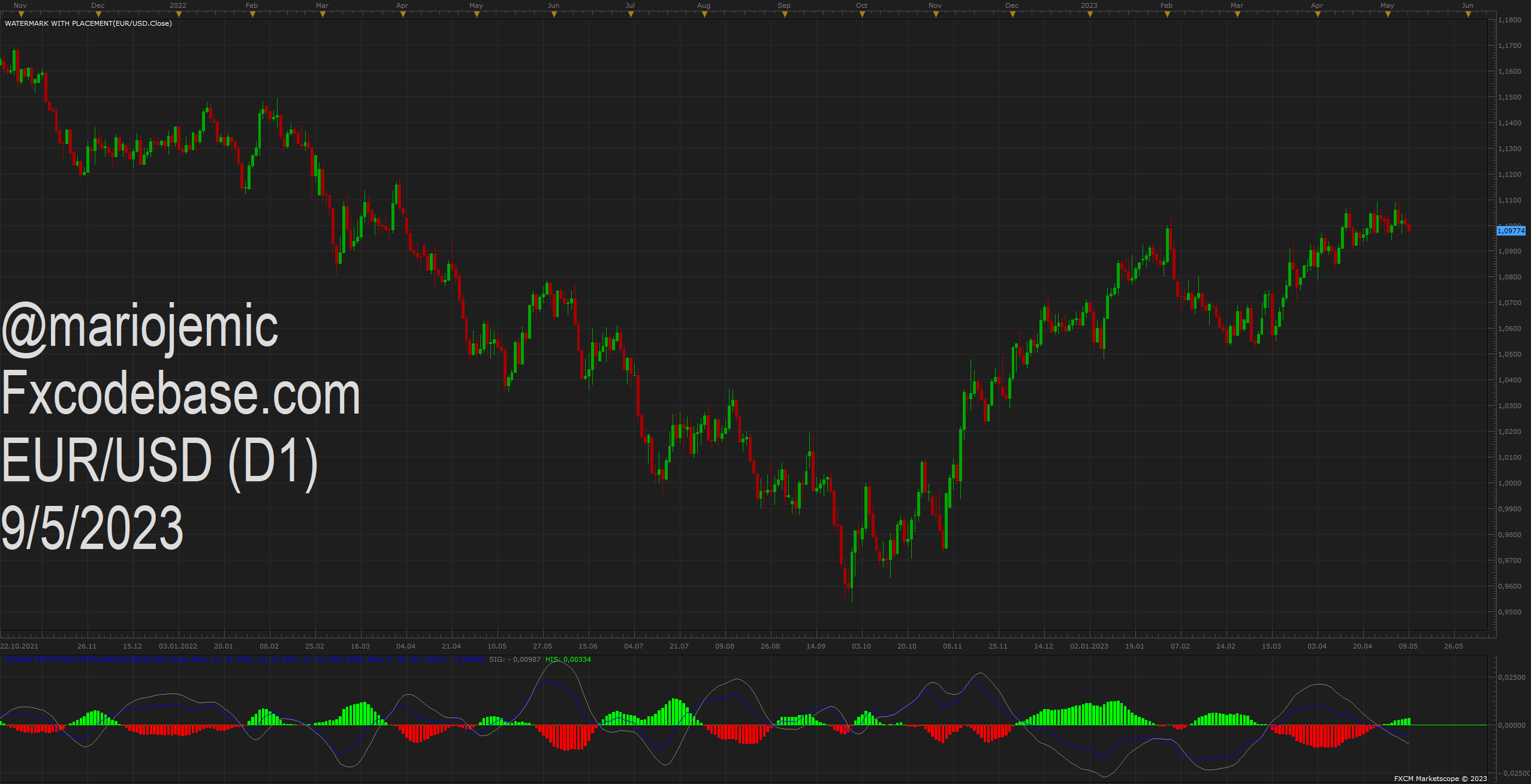 EURUSD D1 (05-09-2023 1039).png