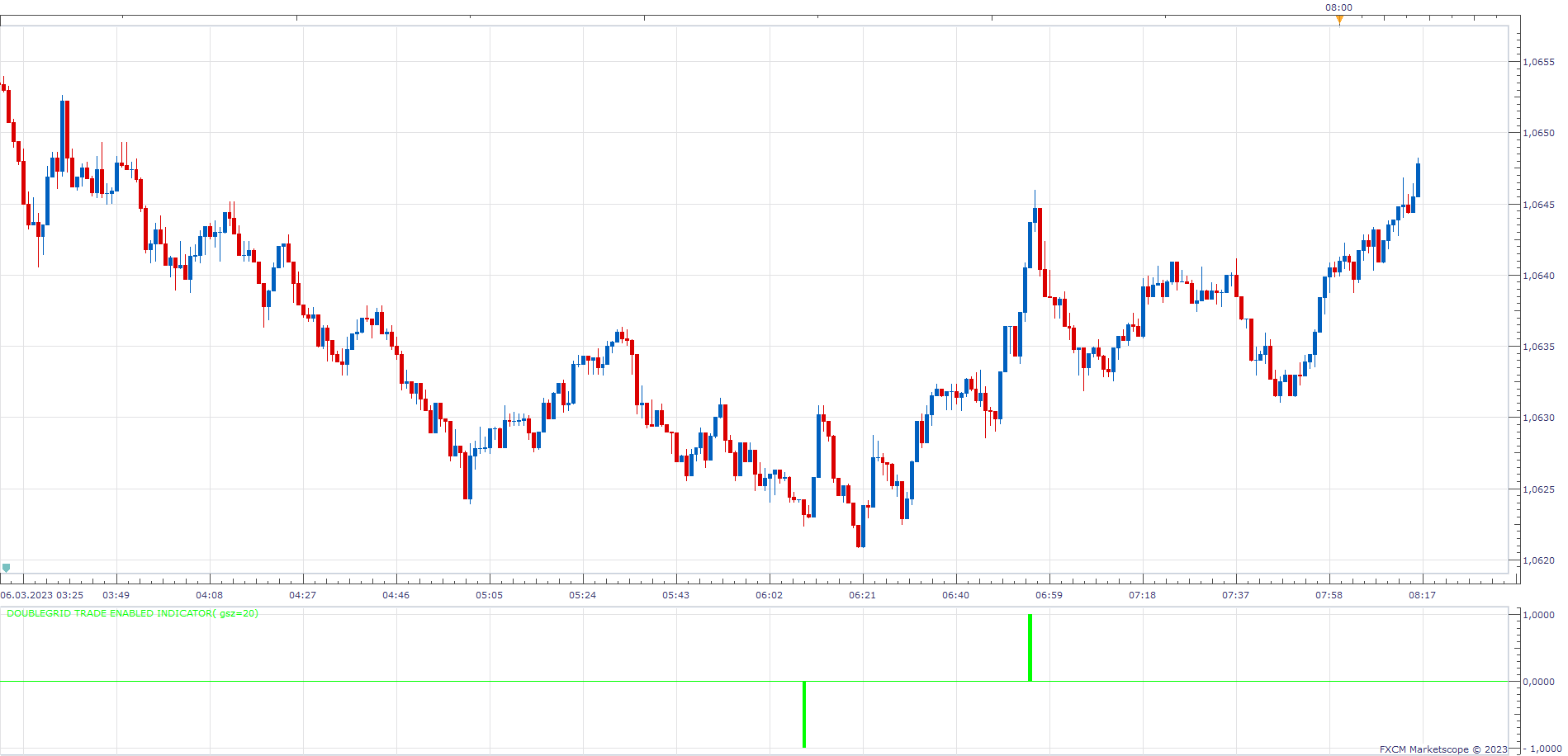EURUSD m1 (03-06-2023 1420).png