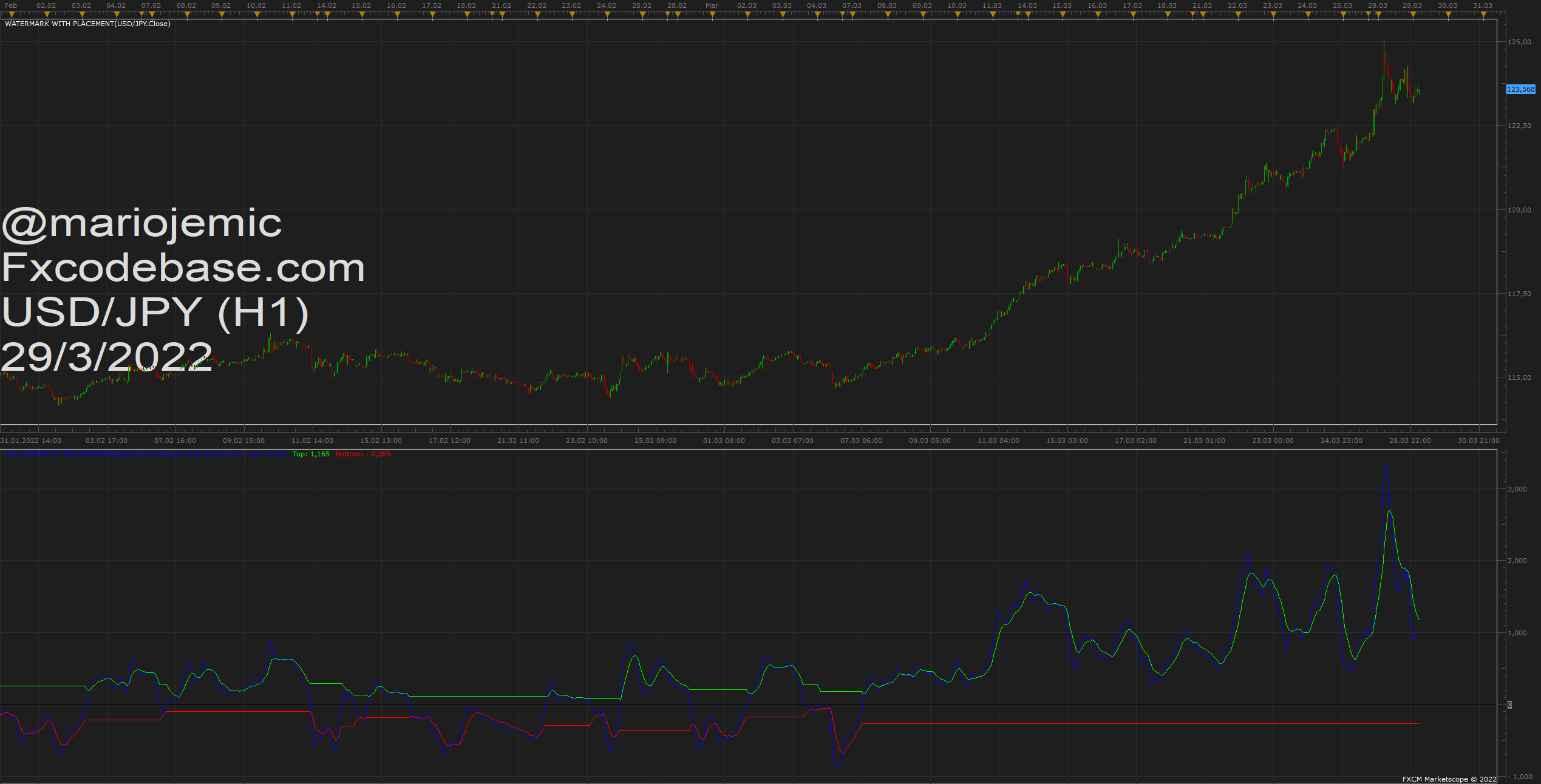 USDJPY H1 (03-29-2022 1014).png