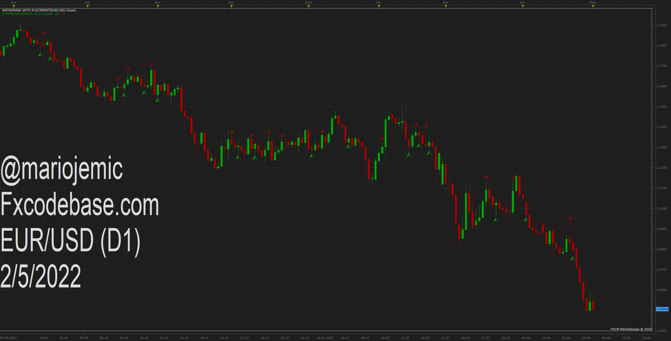EURUSD D1 (05-02-2022 2207).png