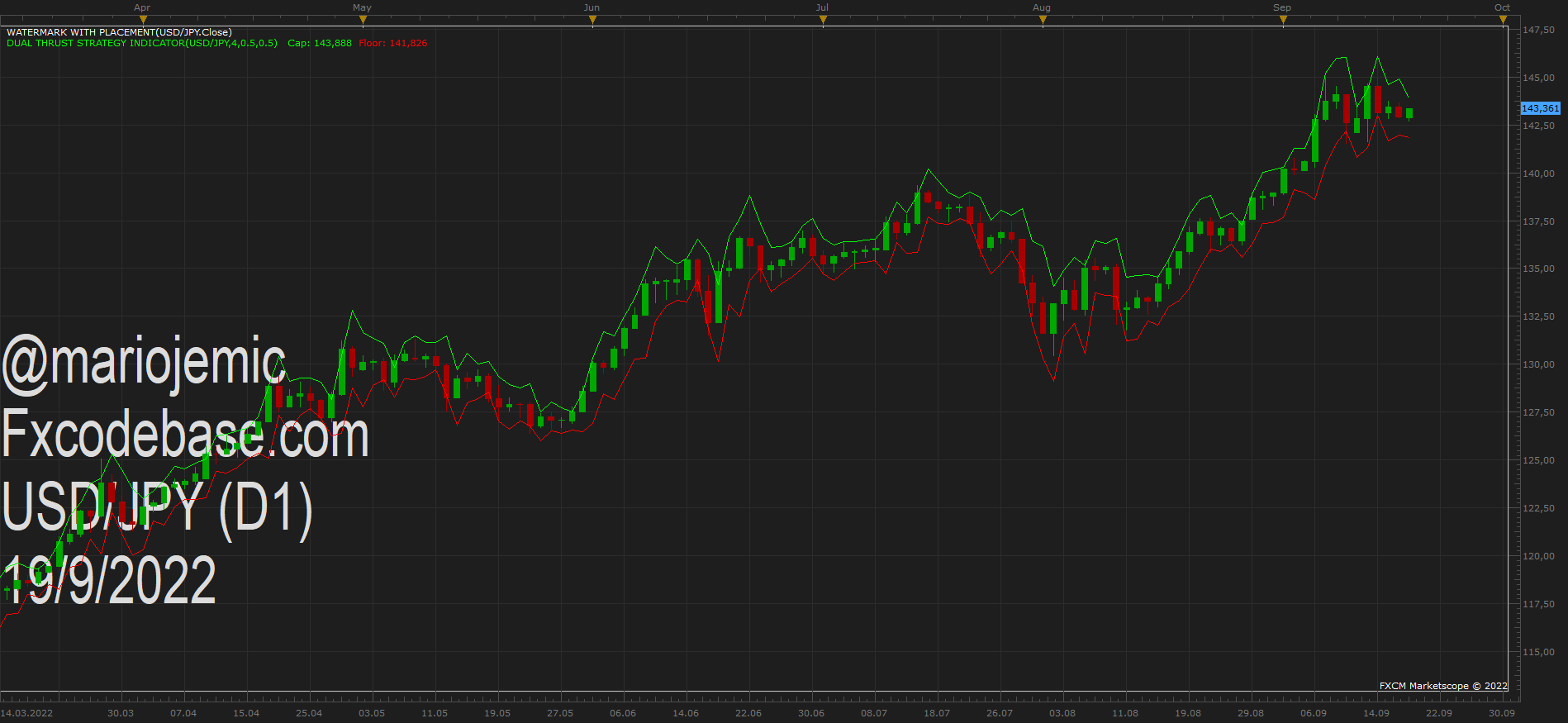 USDJPY D1 (09-19-2022 0922).png