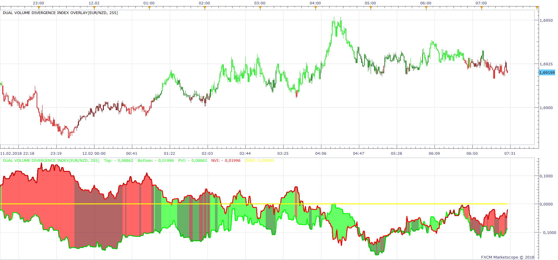 EURNZD m1 (02-12-2018 1328).png