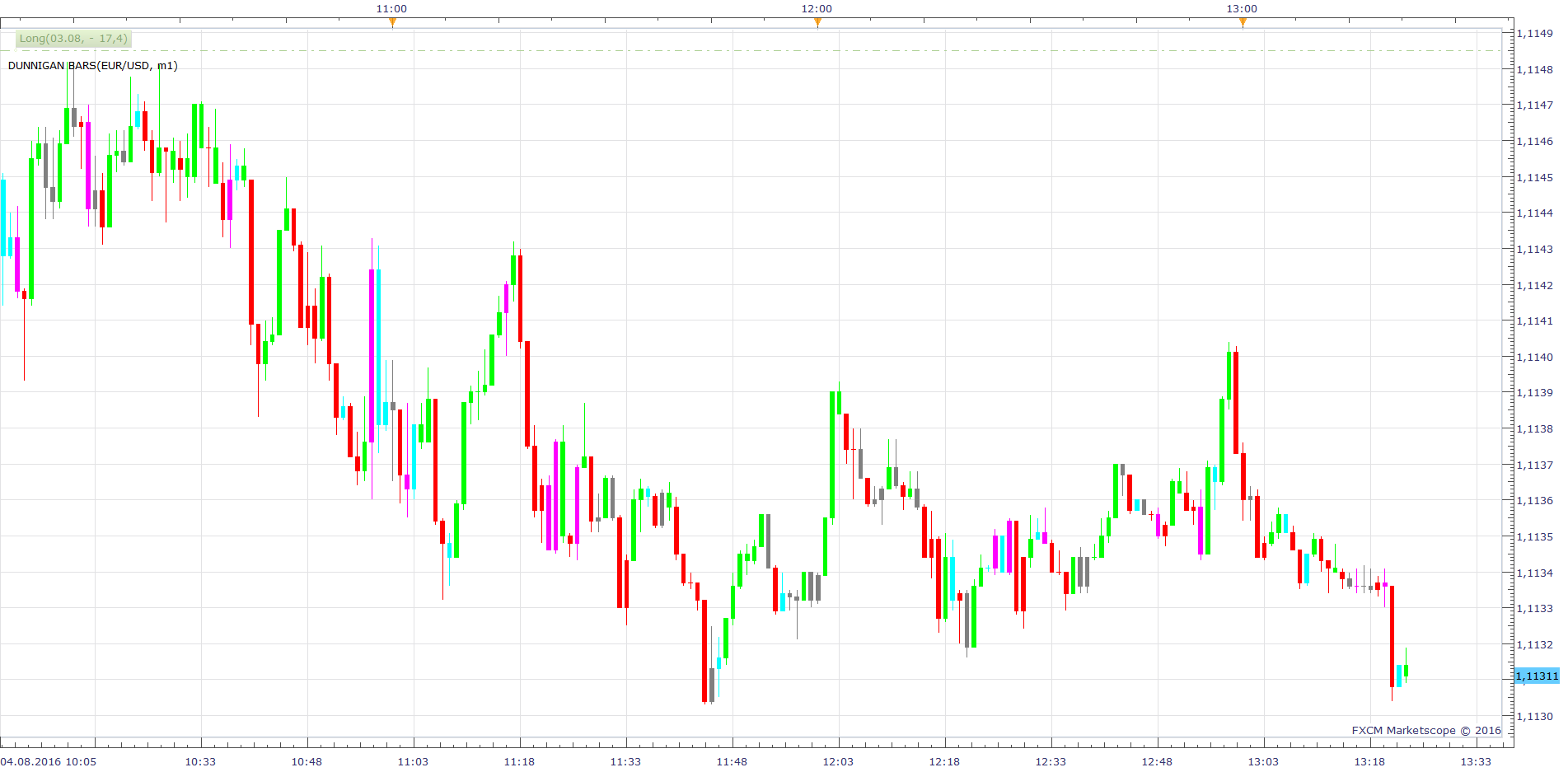 EURUSD m1 (08-04-2016 1923).png