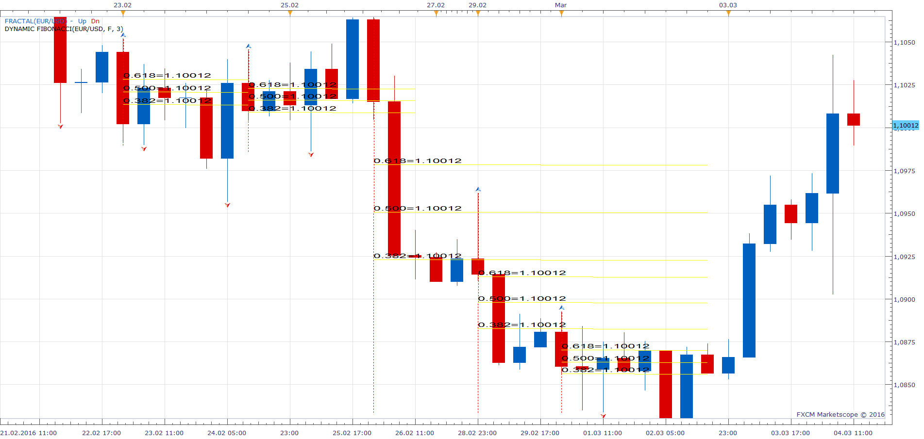 EURUSD H6 (03-06-2016 1729).png