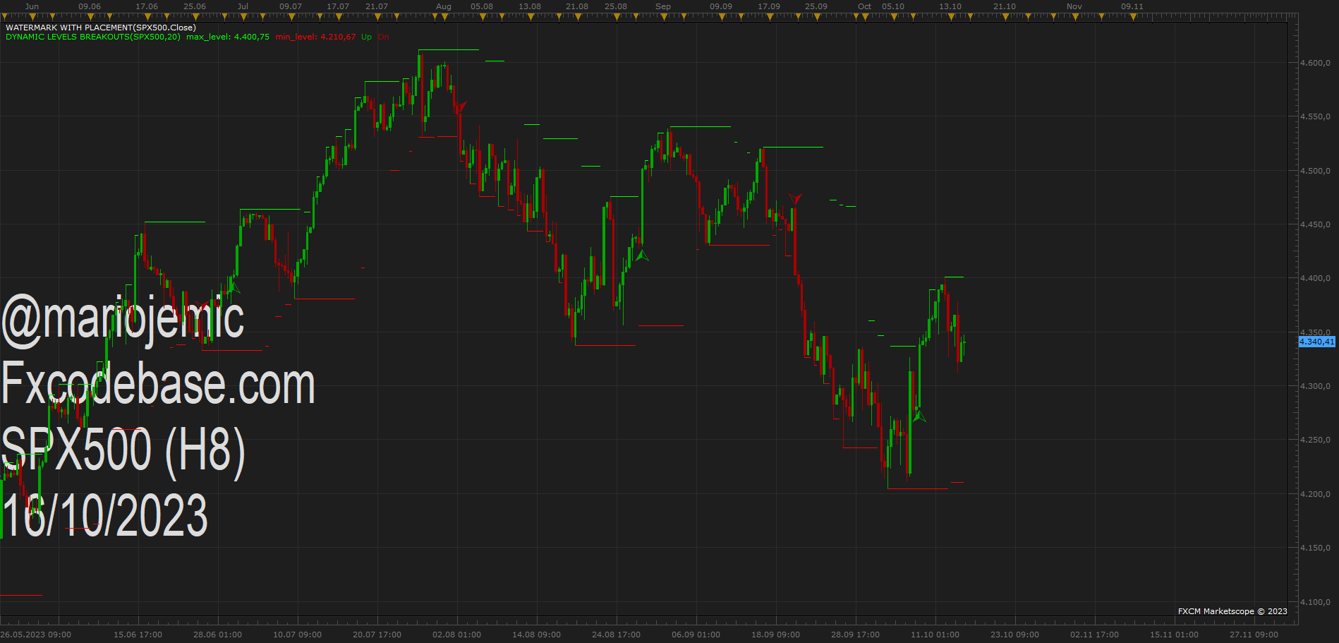 SPX500 H8 (10-16-2023 1118).png