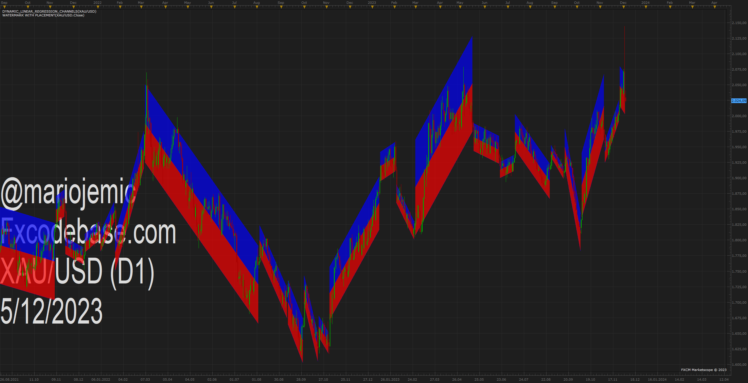 XAUUSD D1 (12-05-2023 1240).png