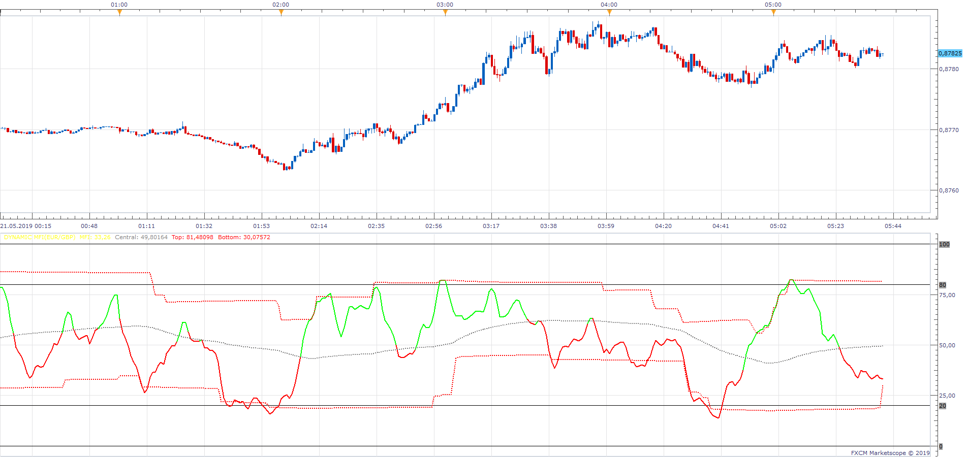 EURGBP m1 (05-21-2019 1140).png