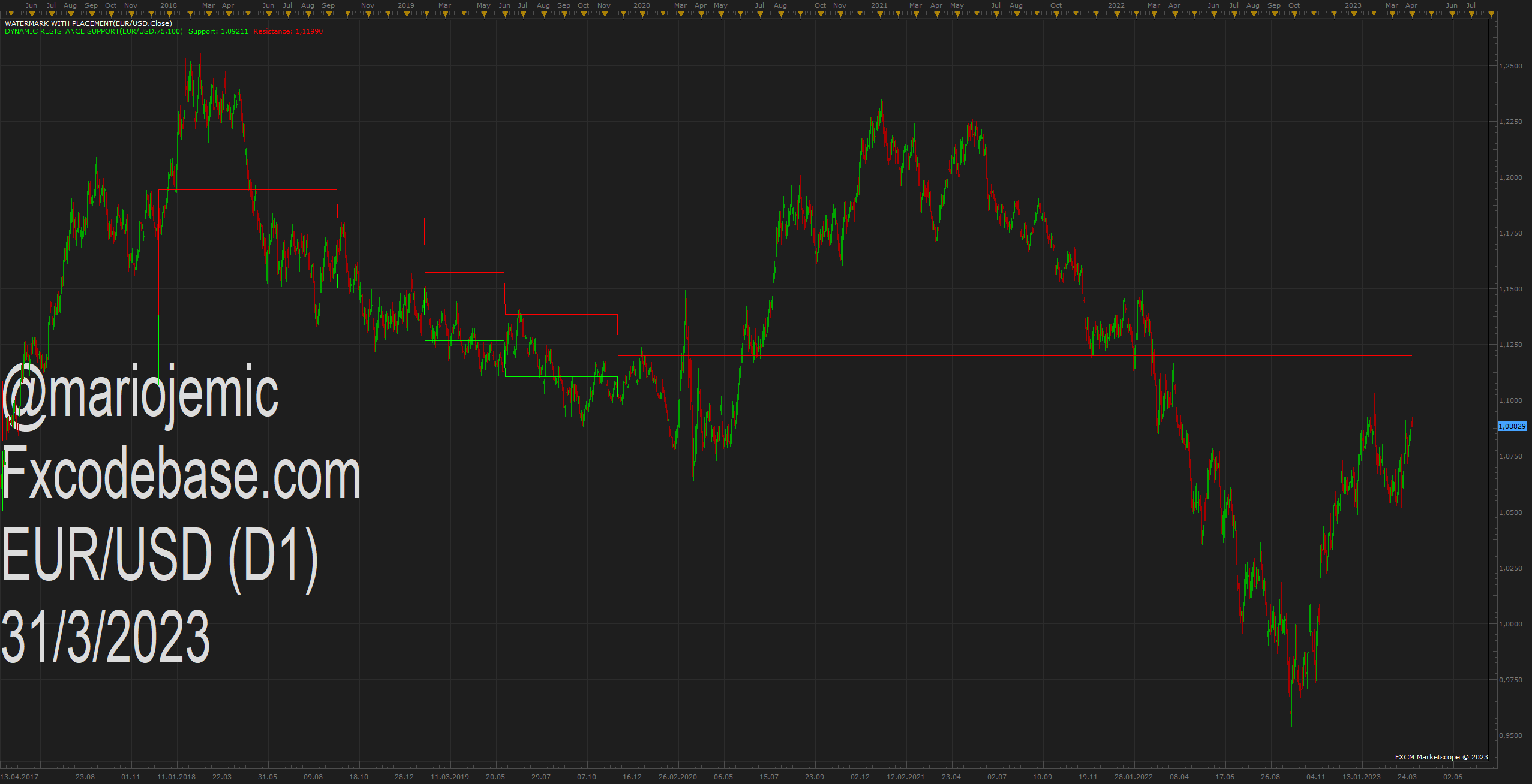EURUSD D1 (03-31-2023 1000).png