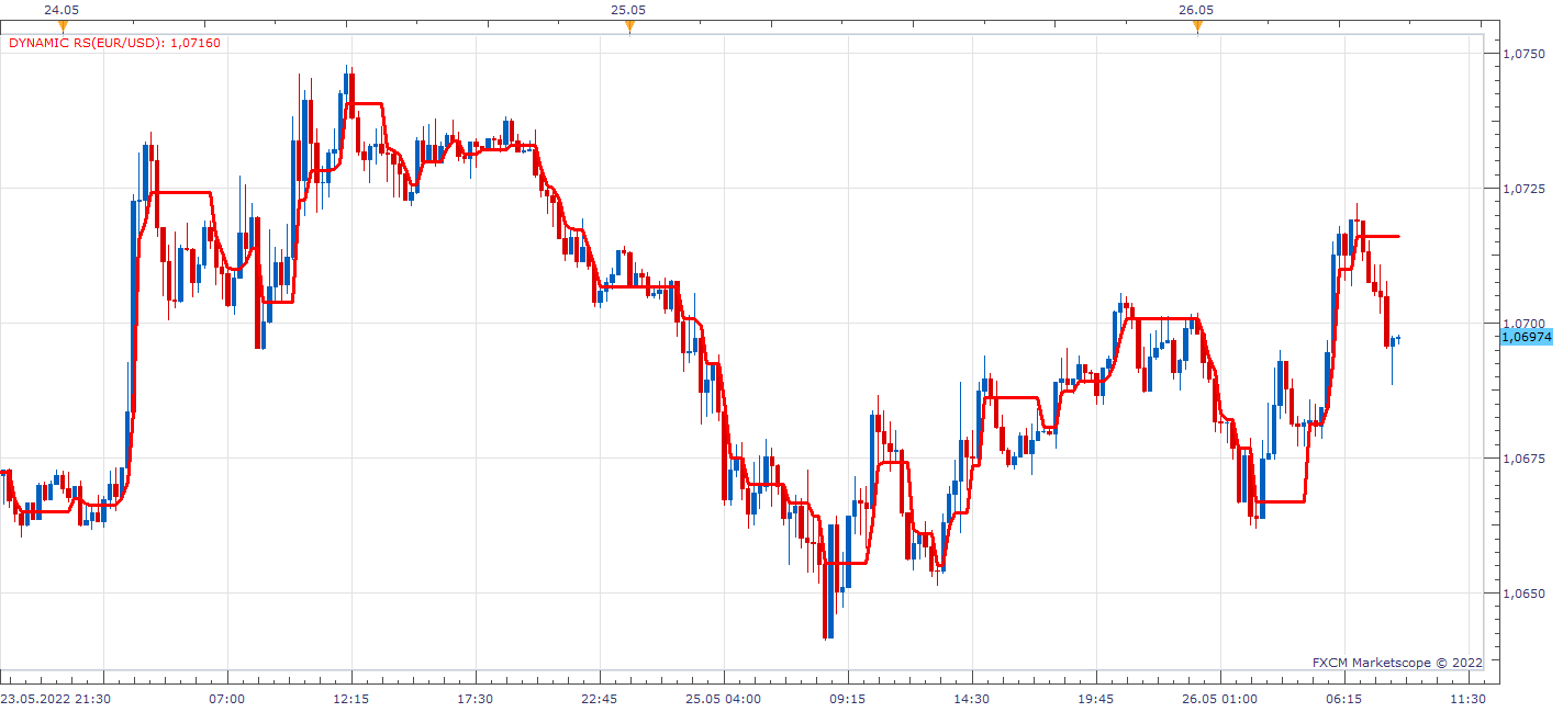EURUSD m15 (05-26-2022 1430).png