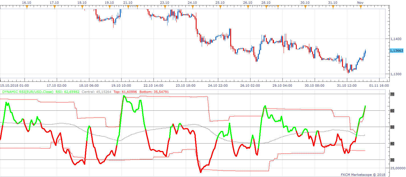 EURUSD H1 (11-01-2018 1326).png
