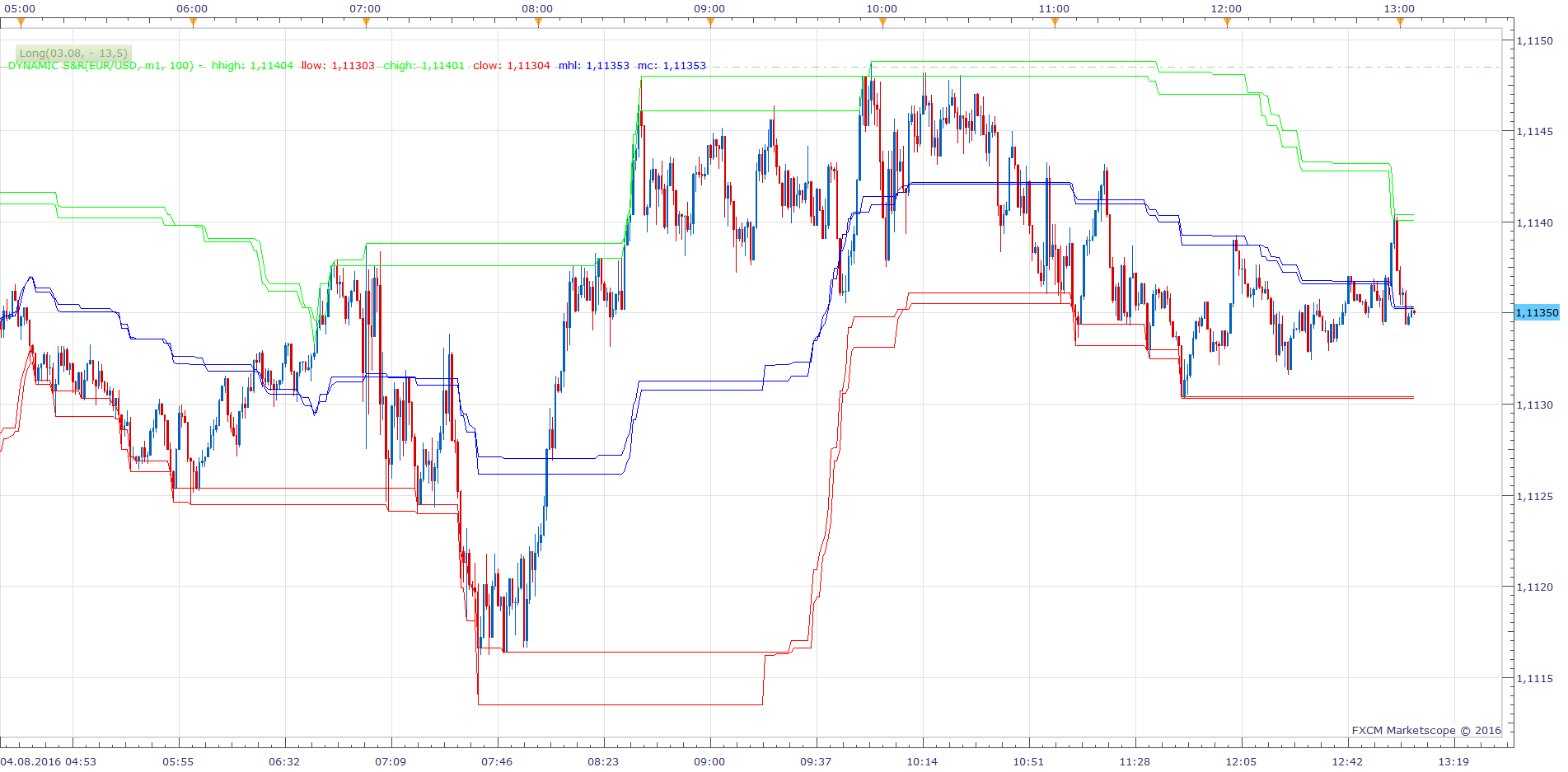 EURUSD m1 (08-04-2016 1905).png